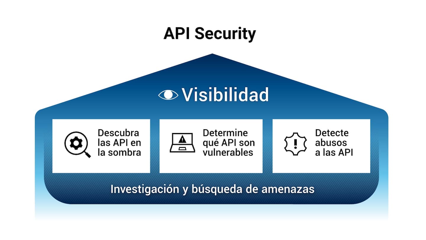 API Security