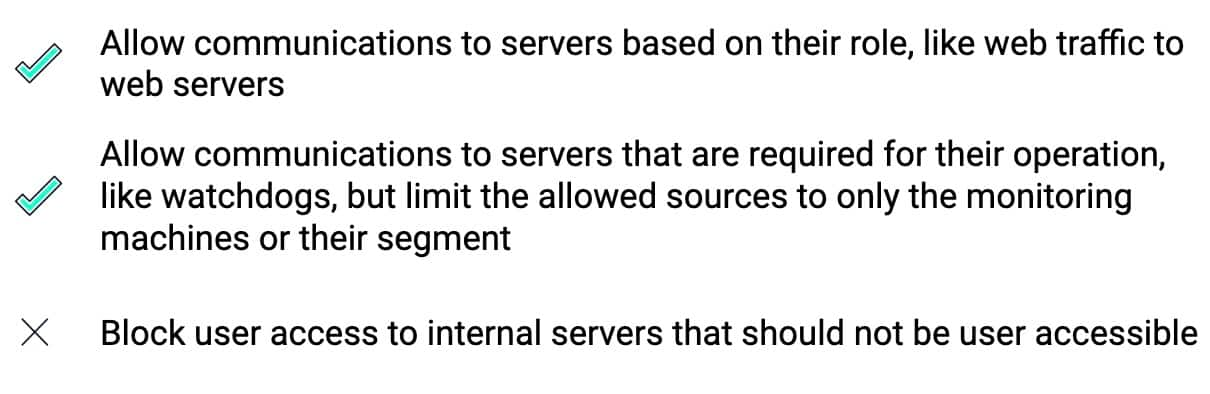 Tabla en la que se resumen los principios rectores para la delimitación de aplicaciones. (1) Permitir las comunicaciones con los servidores en función de su rol, como el tráfico web a los servidores web. (2) Permitir las comunicaciones con los servidores que son necesarios para su funcionamiento, como los dispositivos de vigilancia, pero limitar las fuentes permitidas solo a las máquinas de supervisión o a su segmento. (3) Bloquear el acceso de los usuarios a los servidores internos que no deberían ser accesibles para el usuario.