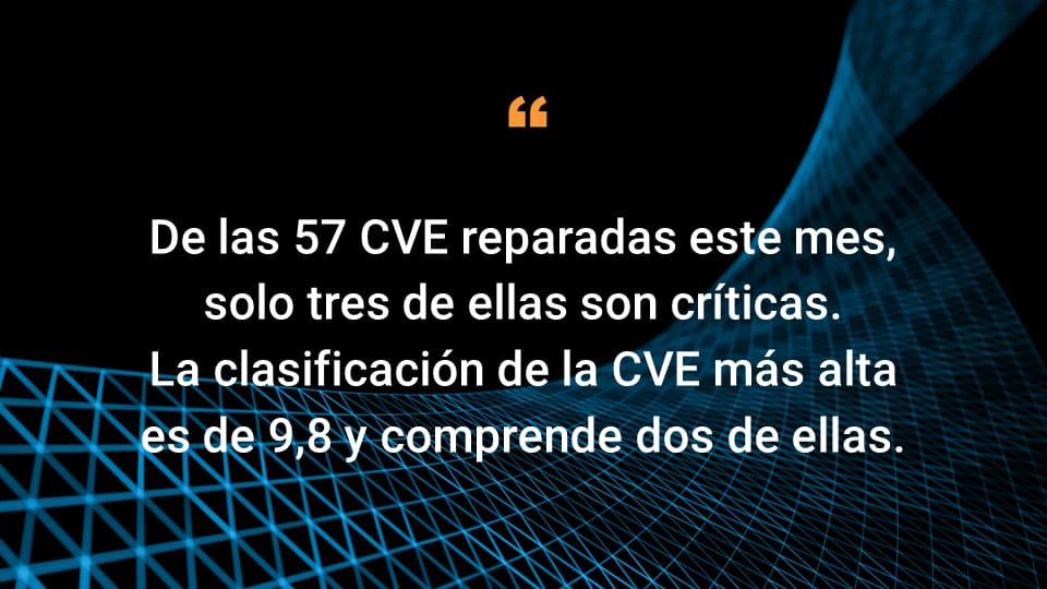 De las 57 CVE reparadas este mes, solo tres de ellas son críticas. La clasificación de la CVE más alta es de 9,8, y comprende dos de ellas.