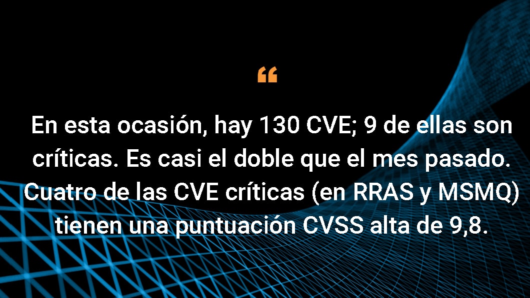 En esta ocasión, hay 130 CVE; 9 de ellas son críticas. Es casi el doble que el mes pasado. Cuatro de las CVE críticas (en RRAS y MSMQ) tienen una puntuación CVSS alta de 9,8.