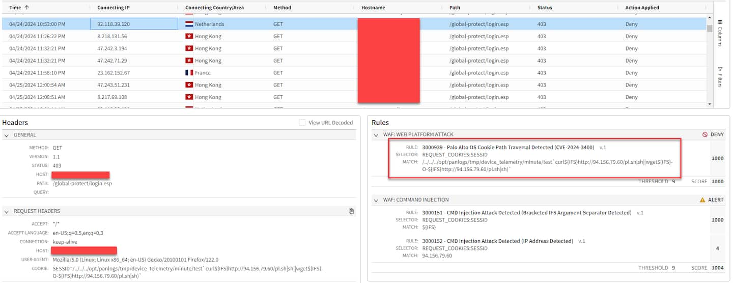 Recientemente hemos observado un aumento en los intentos de ejecutar comandos que descargan y ejecutan un script Bash desde varias direcciones IP en distintas ubicaciones y alojadas en diferentes empresas (figura 1).