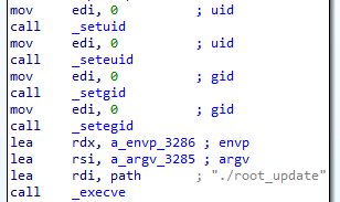 Como podemos ver en la Figura 9, esta biblioteca establecerá el uid y gid del proceso en 0, es decir, root, y ejecutará root_update, el binario de FritzFrog. 