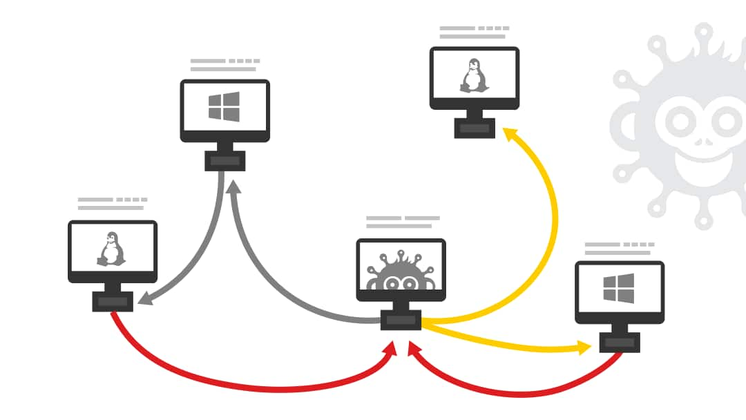 Gráfico de la función de simulación de ataques de Infection Monkey