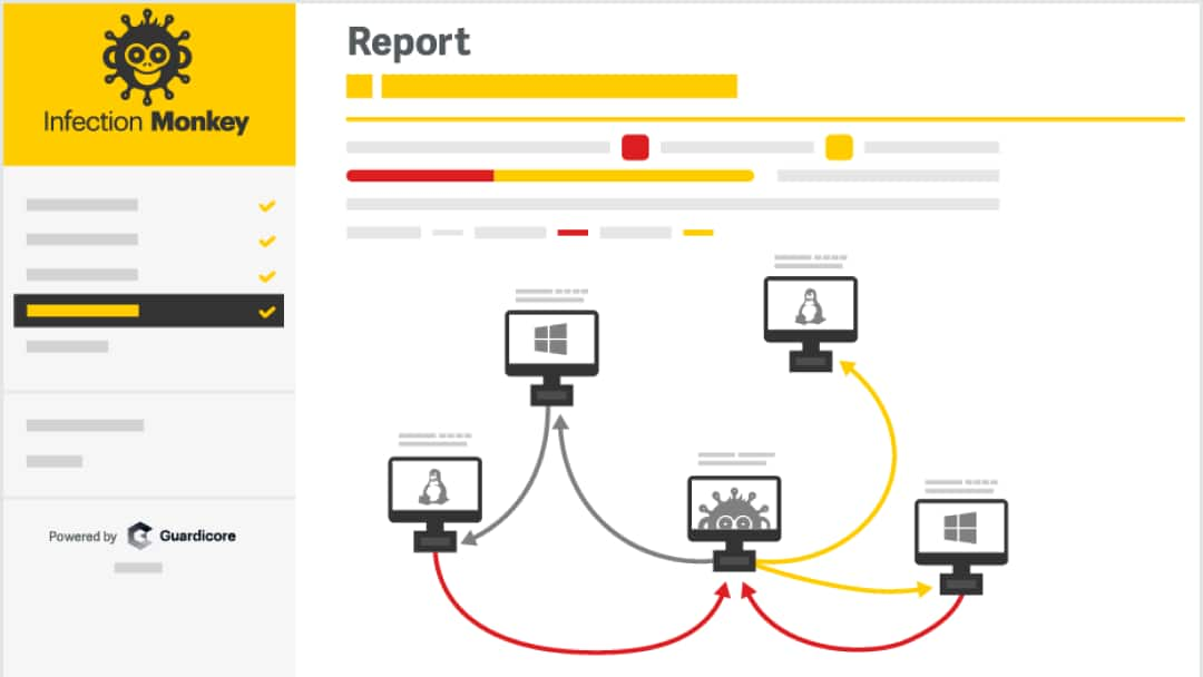 Gráfico del informe de Infection Monkey