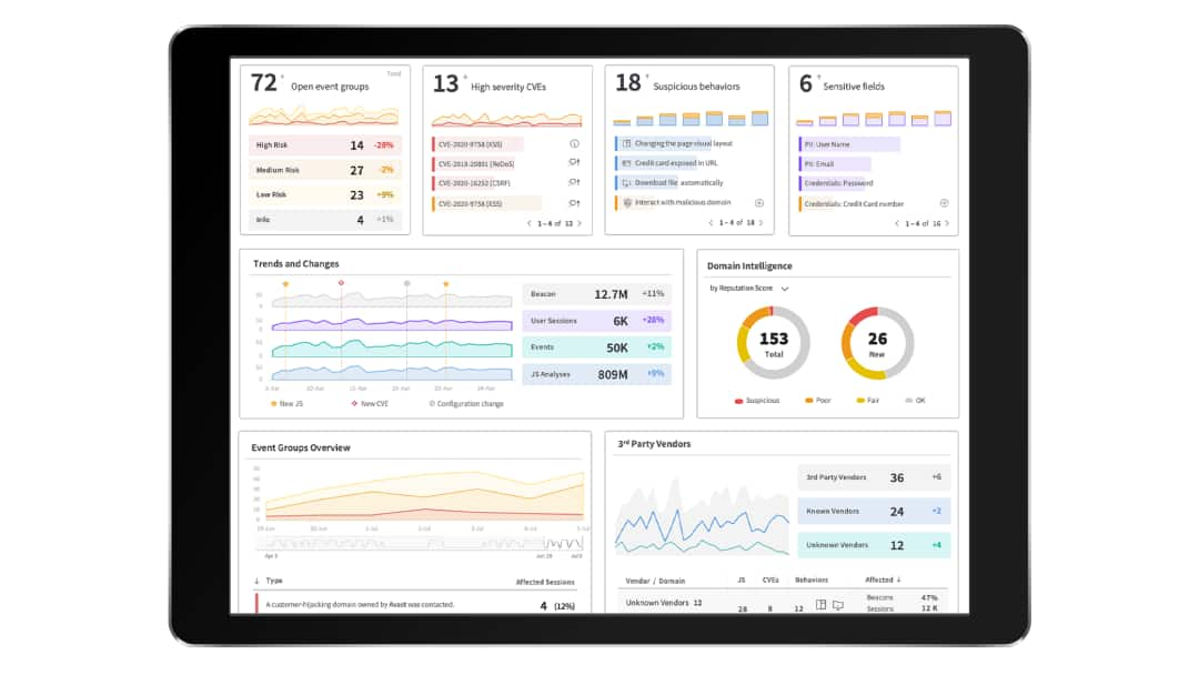 Descripción general de Client-Side Protection & Compliance