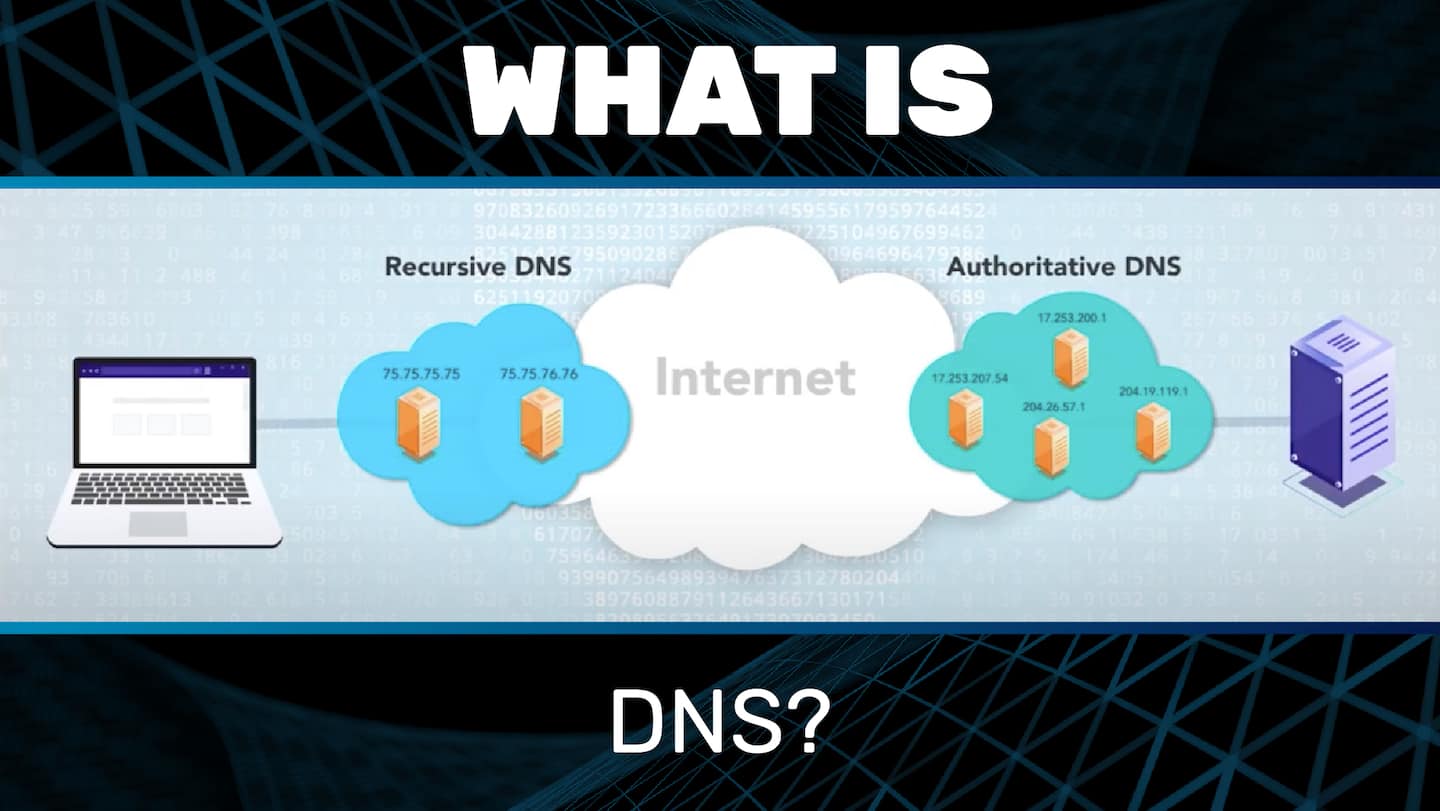 What is DNS?