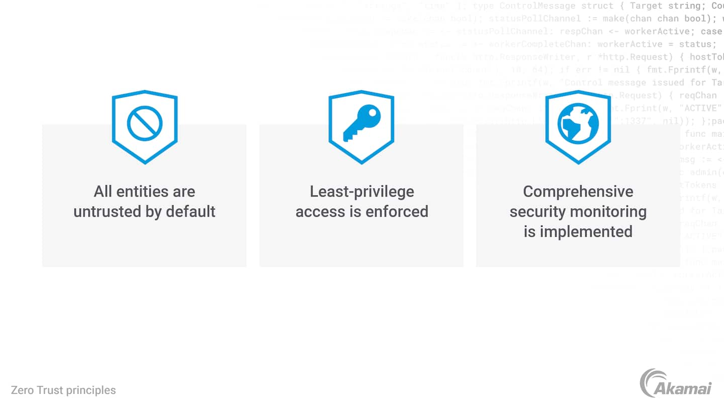 Schéma illustrant les trois principes d'Akamai pour les réseaux Zero Trust.