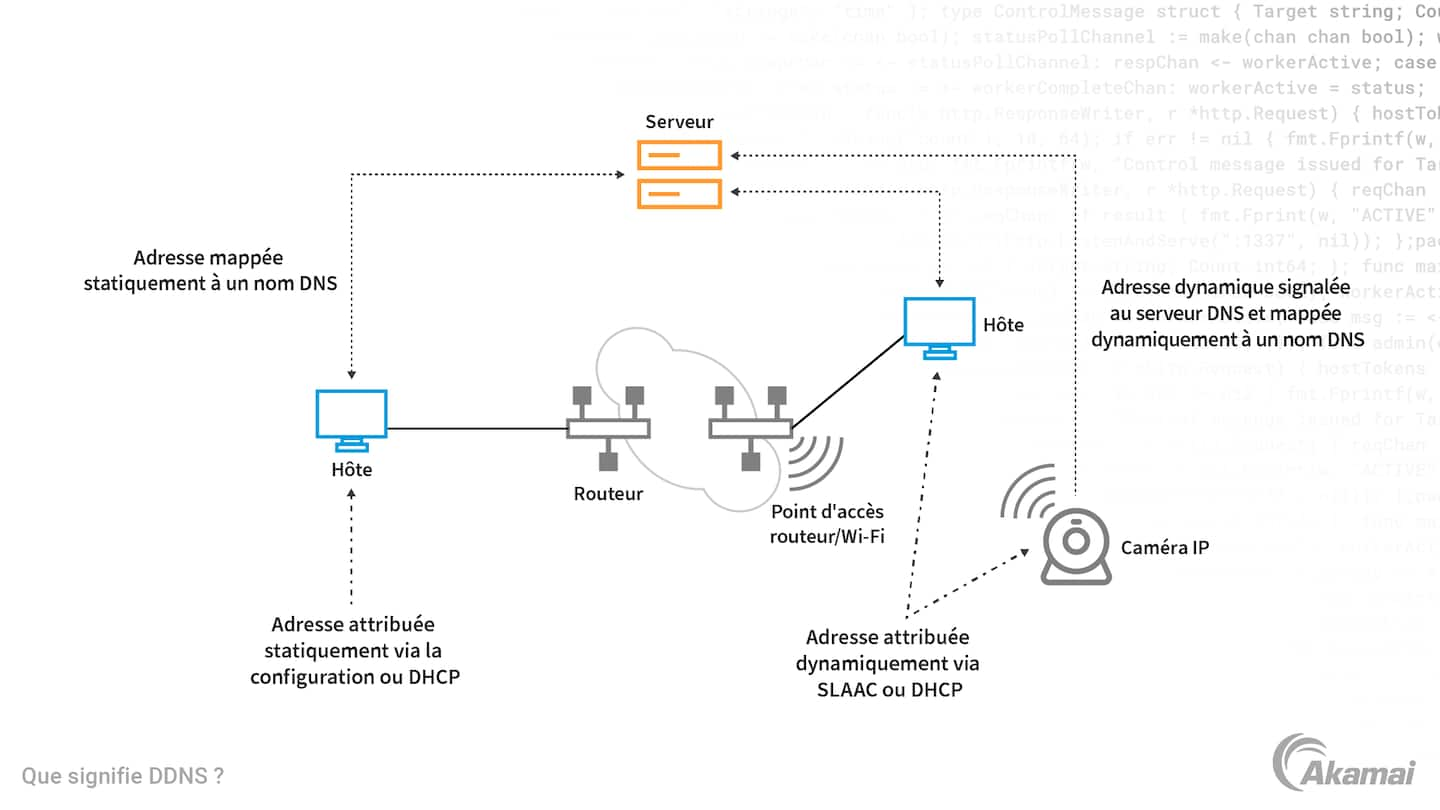 Schéma illustrant les trois principes fondamentaux d'une architecture de sécurité Zero Trust : « Par défaut, aucune entité n'est considérée comme fiable », « L'accès de moindre privilège est appliqué », « Une surveillance de sécurité constante est mise en œuvre ».