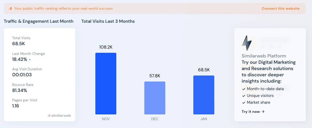 Trafic et engagement des 3 derniers mois.