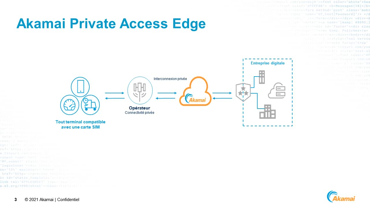 Réseau mobile privé et solution en bordure de l'Internet d'Akamai