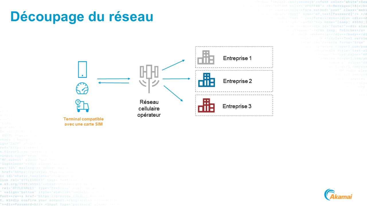 Rendu du découpage de réseau mobile privé