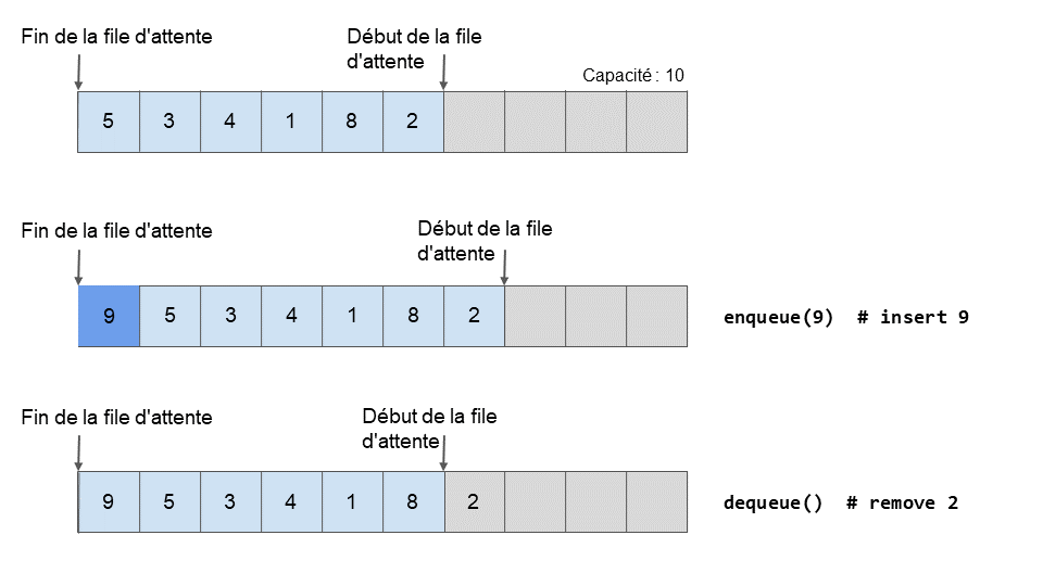 Capture d'écran lors d'un retrait de la file d'attente