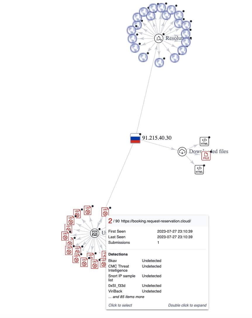 Mappage des connexions