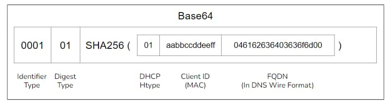 La Figure 23 illustre un exemple de calcul d'un enregistrement DHCID.