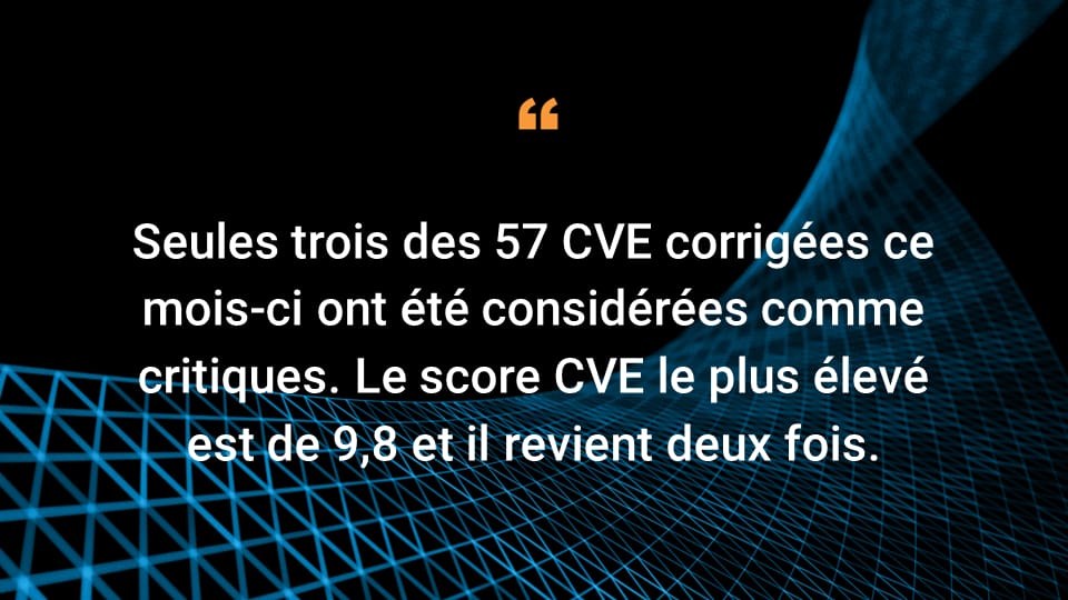 Seules trois des 57 CVE corrigées ce mois-ci ont été considérées comme critiques. Le score CVE le plus élevé est de 9,8 et il revient deux fois.