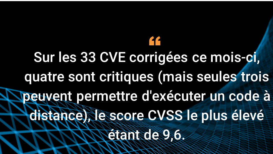 Sur les 33 CVE corrigées ce mois-ci, quatre sont critiques (mais seules trois peuvent permettre d'exécuter un code à distance), le score CVSS le plus élevé étant de 9,6.