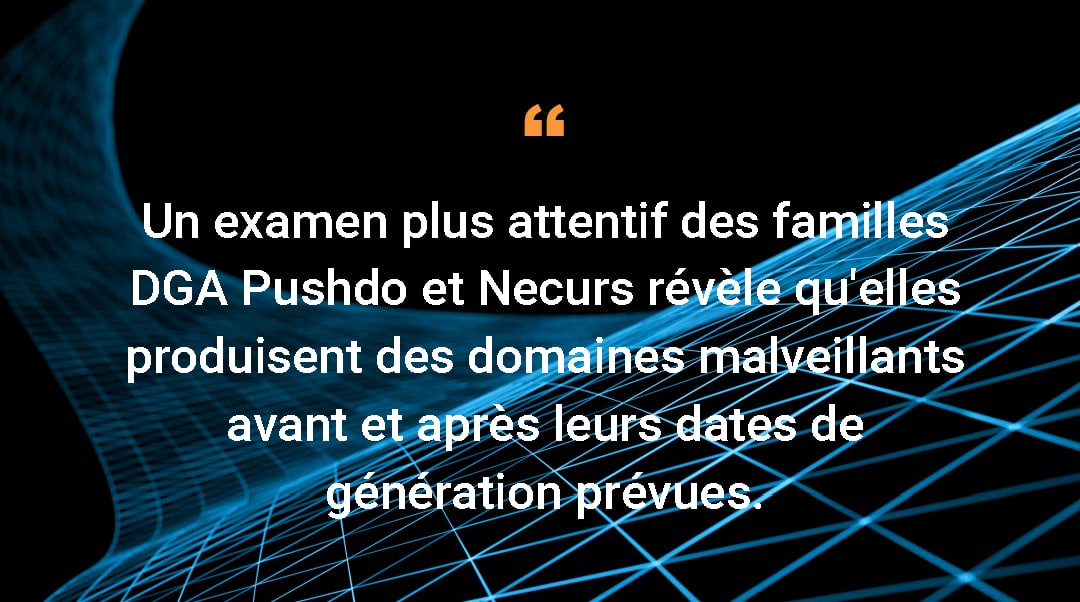 A closer look at the Pushdo and Necurs DGA families reveals that they output malicious domains both before and after their expected generation dates. 