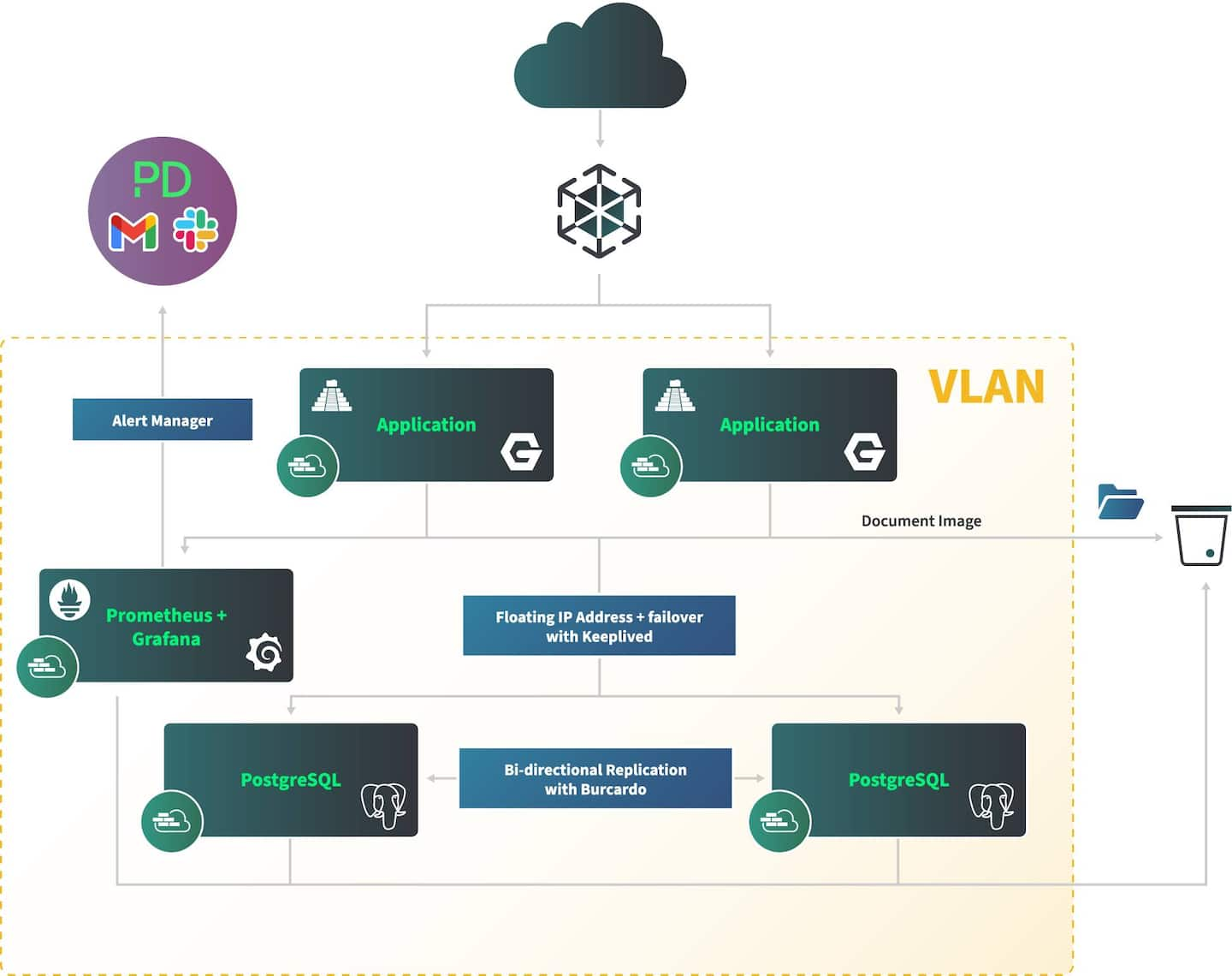 La Figure 1 illustre l'architecture d'un système de gestion de documents basé sur le cloud.