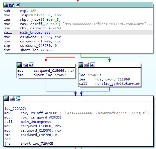 Le logiciel malveillant extrait ensuite deux fichiers qui sont intégrés dans son propre exécutable (figure 7). Les fichiers sont stockés sous forme de chaînes, qui sont des fichiers gzippés encodés en Base64. Les fichiers extraits sont appelés blasty et payload.so.