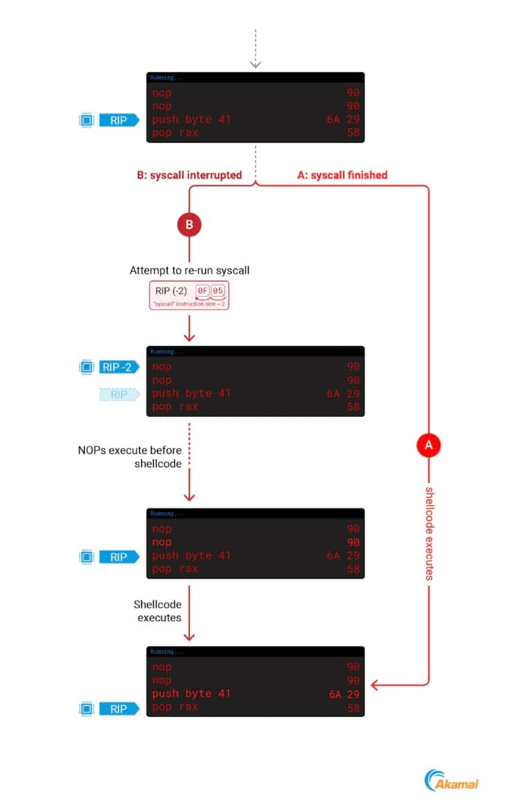 These 2 scenarios are depicted in Figure 9