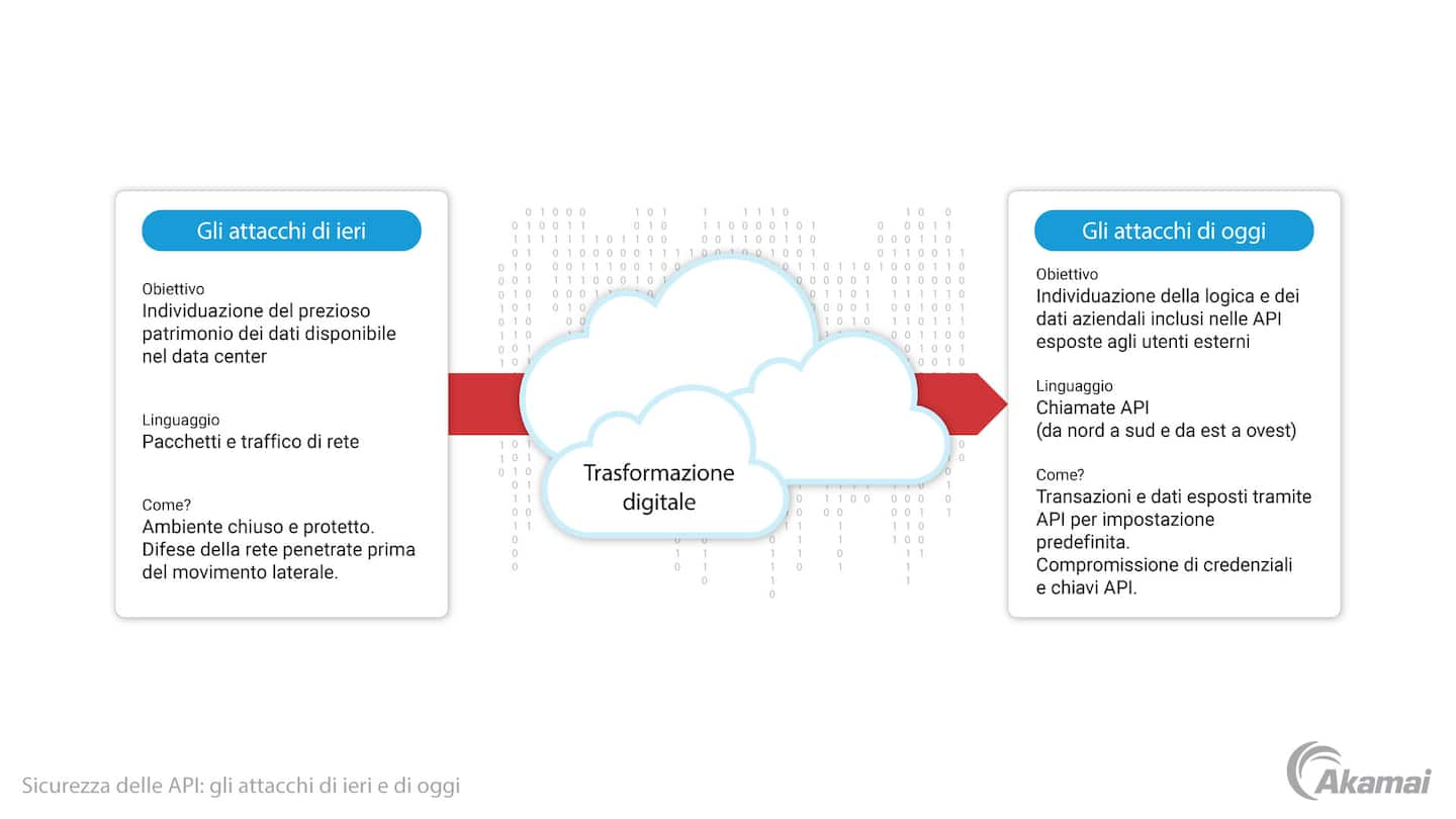 Diagramma che illustra i tre principi fondamentali di un'architettura di sicurezza Zero Trust: "Tutte le entità sono considerate non attendibili per impostazione predefinita", "Viene applicato l'accesso basato sul privilegio minimo", "Viene implementato un monitoraggio completo della sicurezza".