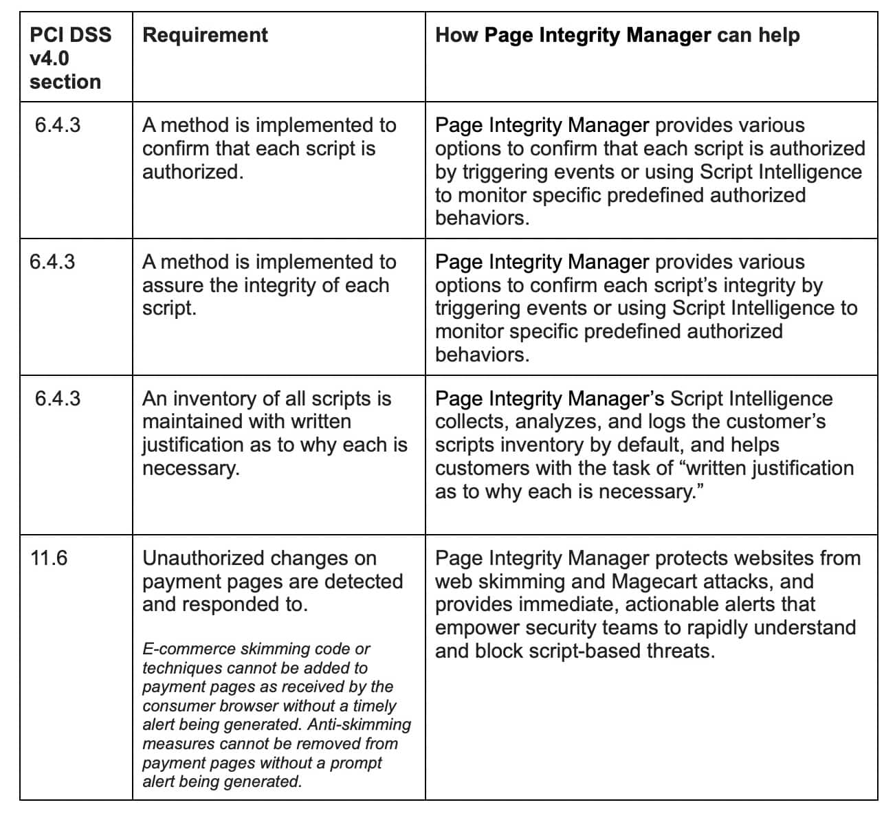 pci-dssv4-table-figure-1