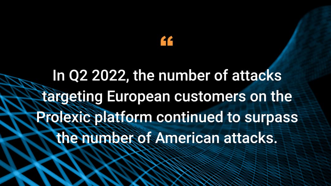 Nel secondo trimestre del 2022, il numero di attacchi sferrati contro clienti europei sulla piattaforma Prolexic ha continuato a superare il numero di attacchi in America.