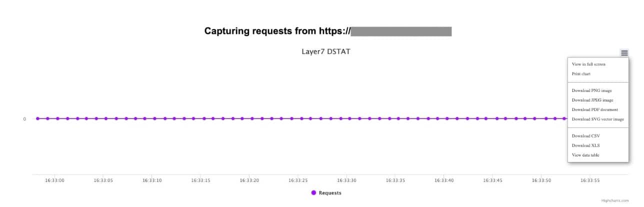 Screenshot dell'acquisizione di richieste