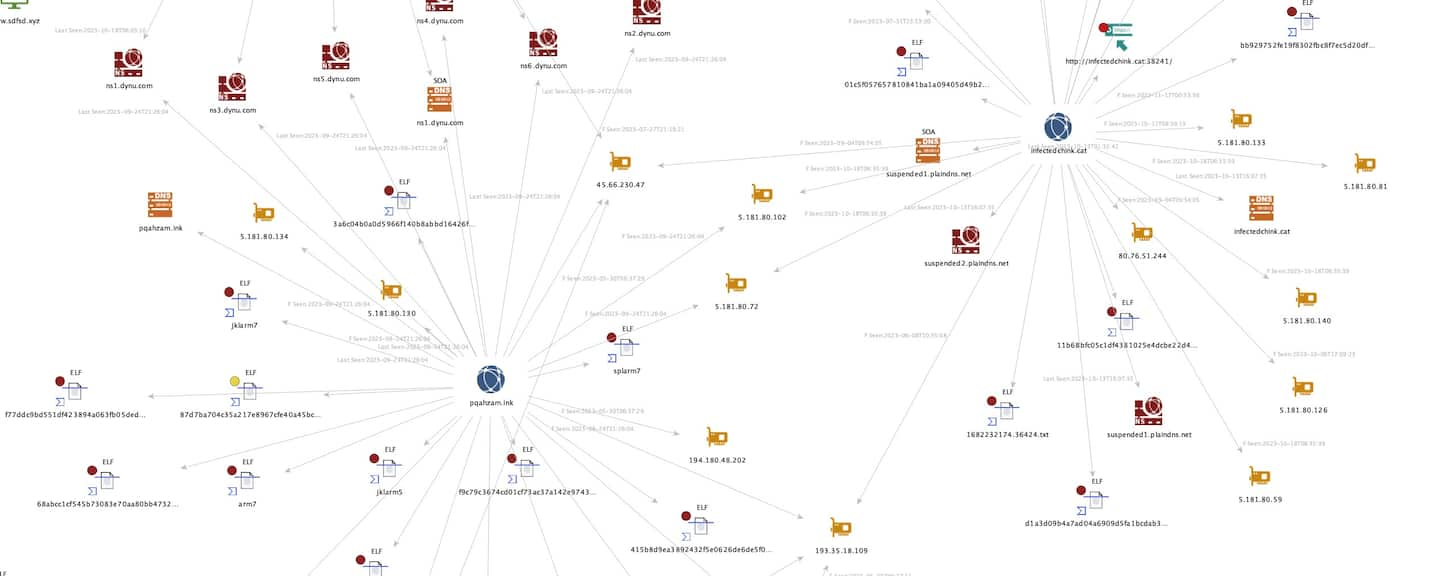 Sono stati identificati alcuni collegamenti in alcuni domini che si sovrappongono nella risoluzione degli indirizzi IP, cambiandoli alla stessa ora e alla stessa data (Figure 3 e 4). 