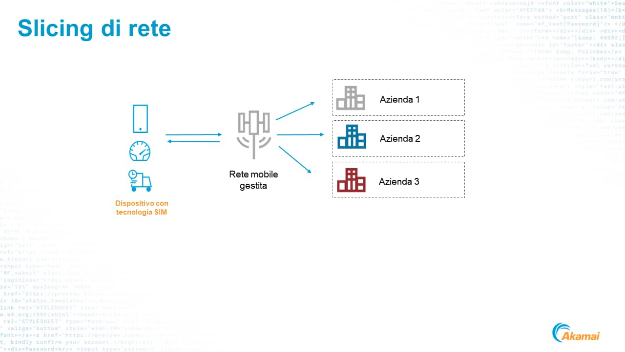 Rendering dello slicing di rete privata mobile