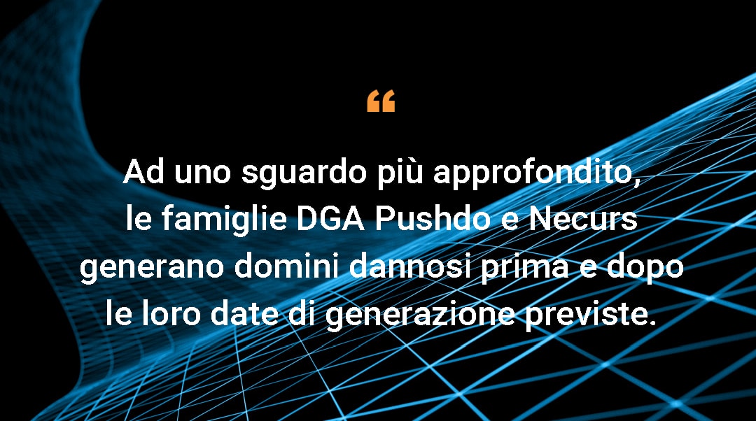 A closer look at the Pushdo and Necurs DGA families reveals that they output malicious domains both before and after their expected generation dates. 