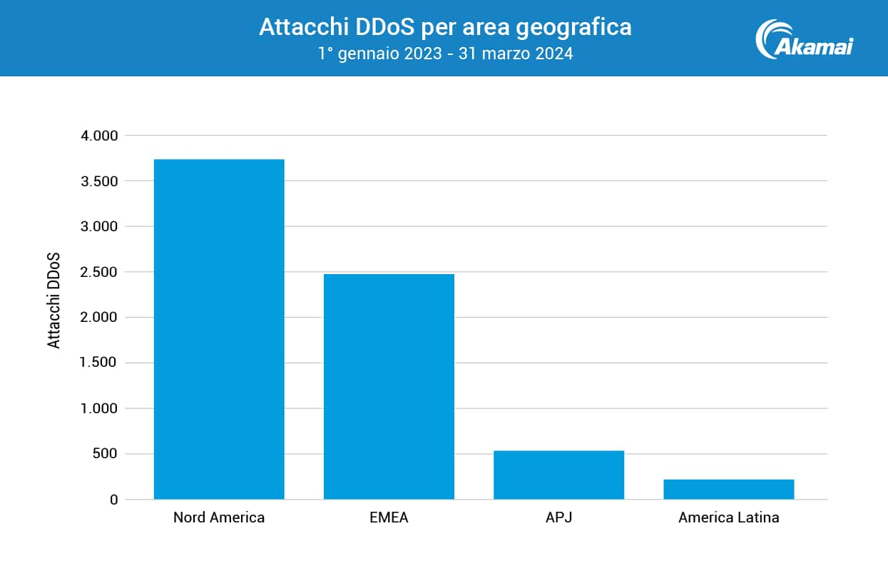 Attacchi DDoS per area geografica