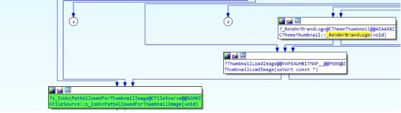 Nella sua patch, Microsoft ha aggiunto una chiamata ad una funzione che controlla se viene immesso un percorso UNC ("PathIsUNC") e un valore del Registro di sistema per verificare che i percorsi UNC siano consentiti per l'utilizzo del file dei temi (Figura 6).