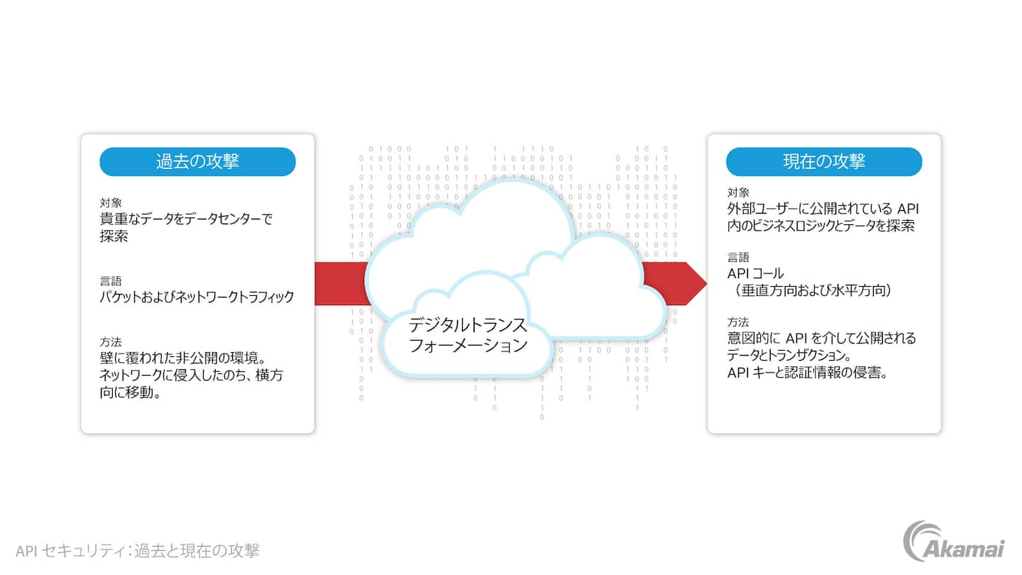 ゼロトラスト・セキュリティ・アーキテクチャの 3 つの主要原則を示す図：「デフォルトの状態ではすべてのエンティティを信頼しない」、「最小限の権限アクセスを適用する」、「包括的なセキュリティモニタリングが行われている」