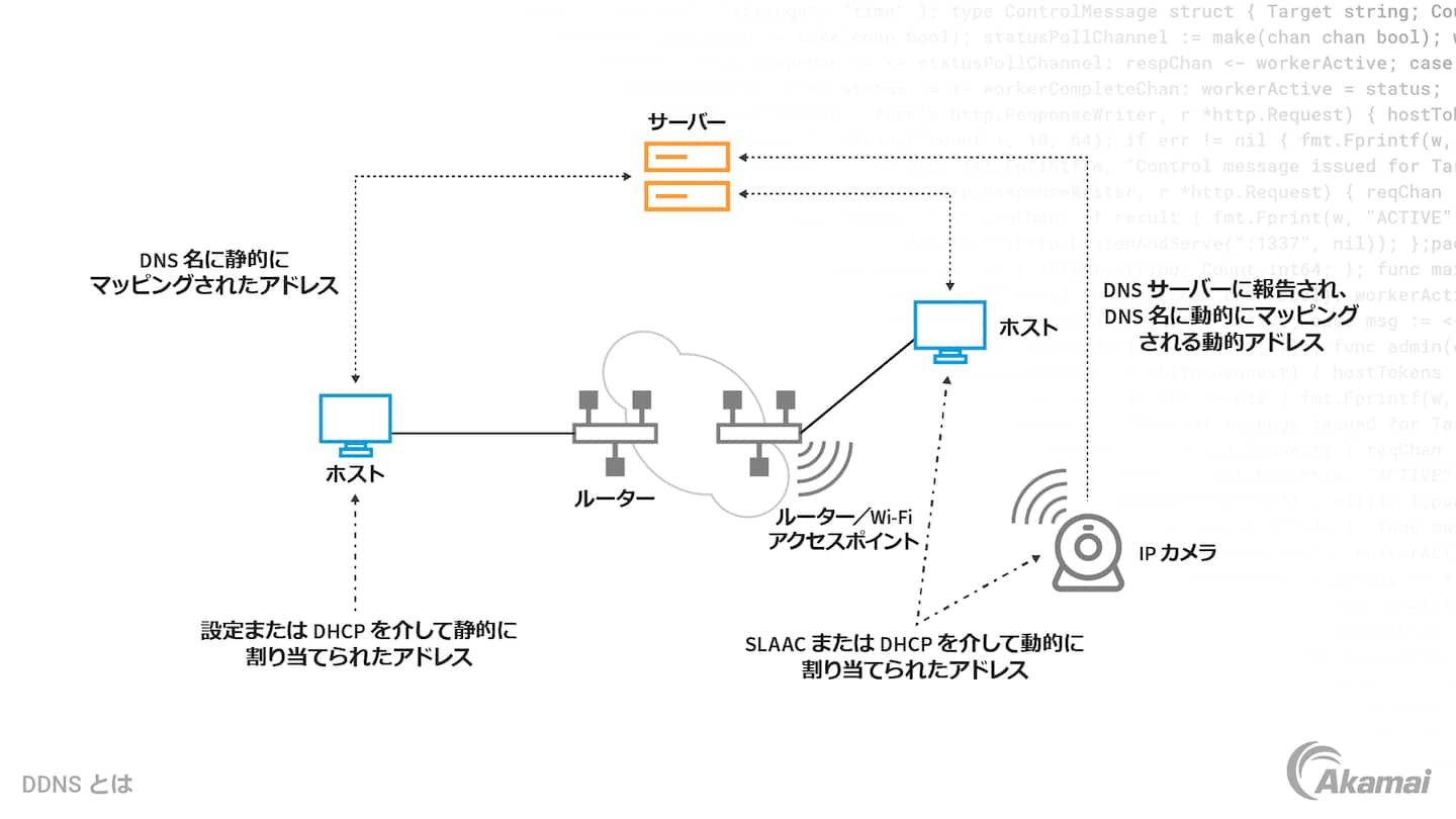 ゼロトラスト・セキュリティ・アーキテクチャの 3 つの主要原則を示す図：「デフォルトの状態ではすべてのエンティティを信頼しない」、「最小限の権限アクセスを適用する」、「包括的なセキュリティモニタリングが行われている」