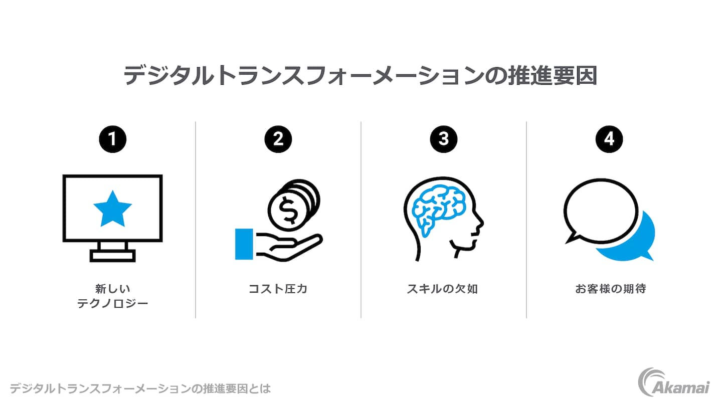 デジタルトランスフォーメーションの推進要因を表した図。