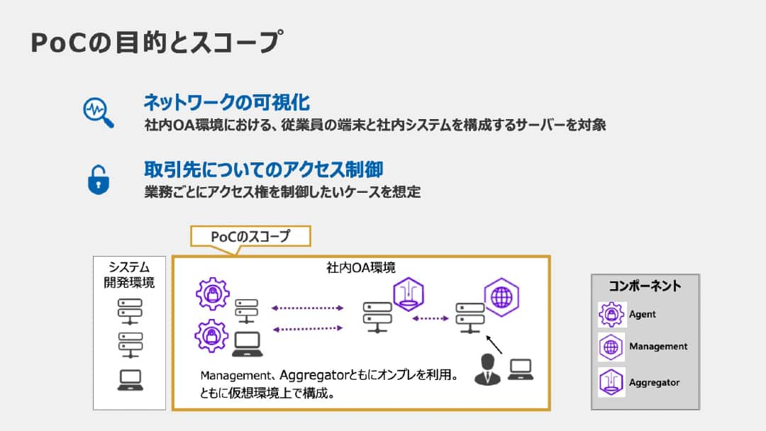 PoCの目的は、社内OA環境における、従業員の端末と社内システムを構成するサーバーを対象としたネットワークの可視化と業務ごとにアクセス権を制御したいケースを想定した取引先についてのアクセス制御にありました。