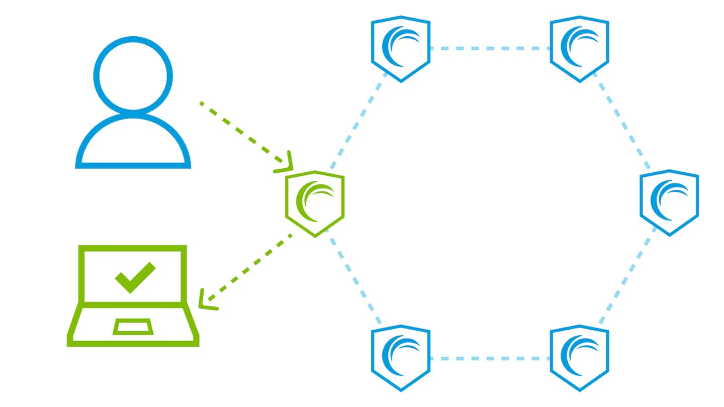 Akamai のセキュア Web ゲートウェイの仕組みを示す図