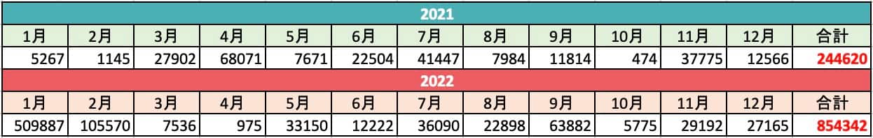 流出したクレジットカード情報の件数（詳細）