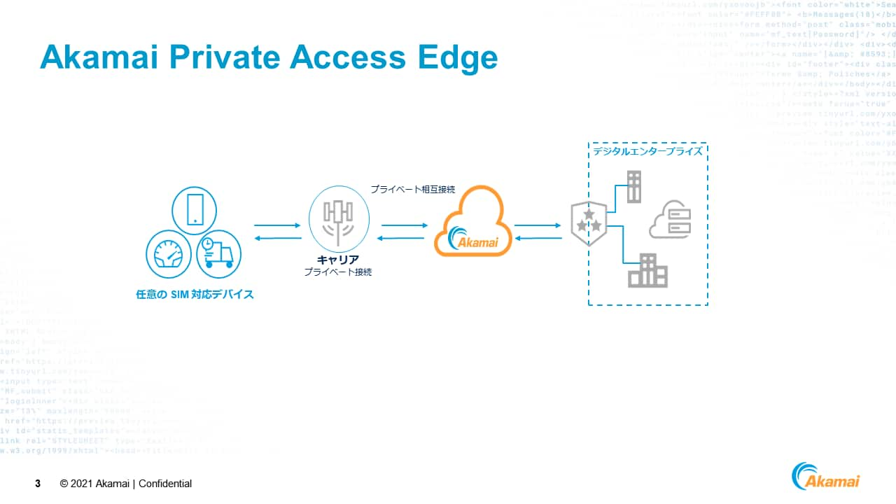 プライベート・モバイル・ネットワークと Akamai のエッジソリューション