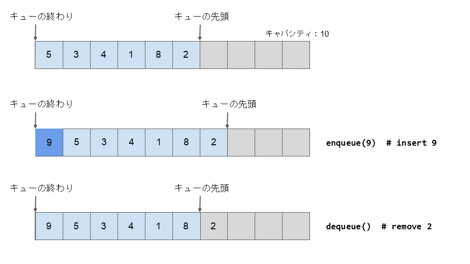 キューからの取り出し時のスクリーンショット