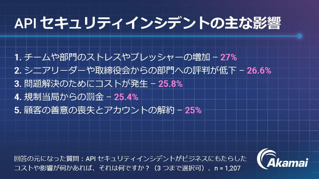 API セキュリティインシデントの主な影響 