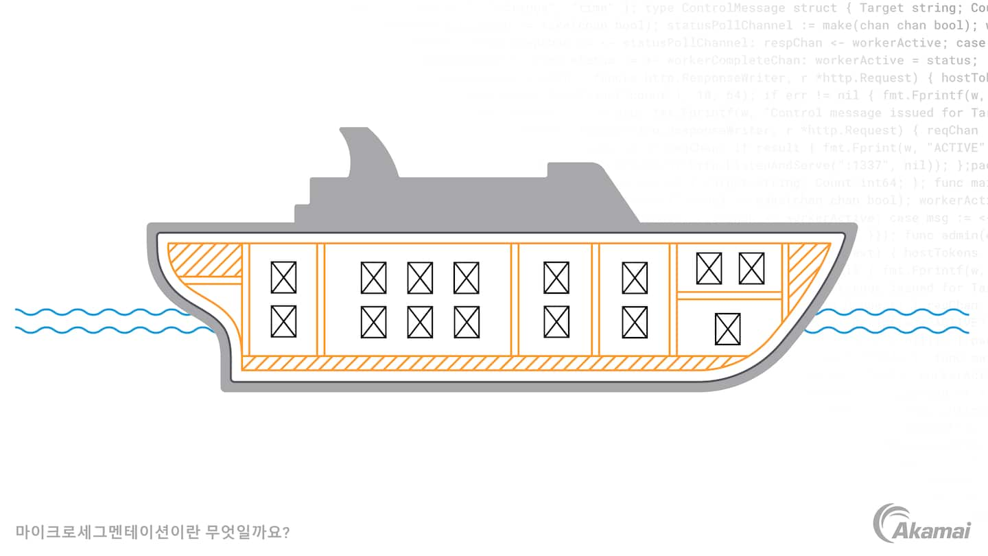 마이크로세그멘테이션이란 무엇일까요?