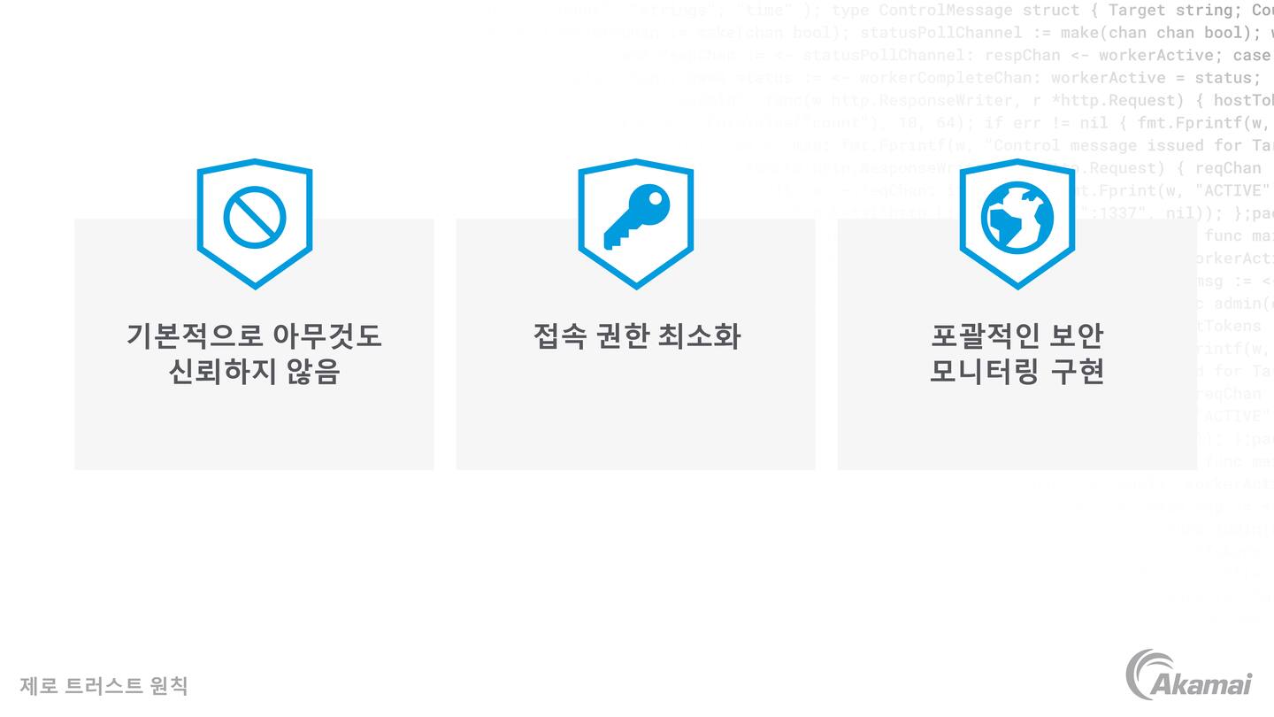 Akamai 제로 트러스트 네트워크의 세 가지 원칙을 보여주는 다이어그램.