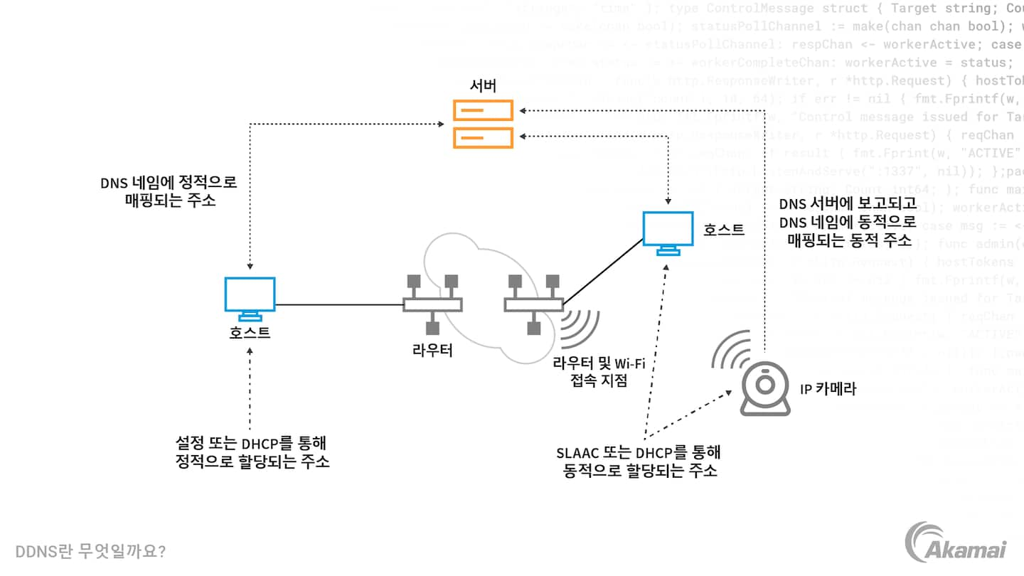 제로 트러스트 보안 아키텍처의 세 가지 기본 원칙을 설명하는 다이어그램: '기본적으로 아무것도 신뢰하지 않음', '접속 권한 최소화', '포괄적인 보안 모니터링 구축'