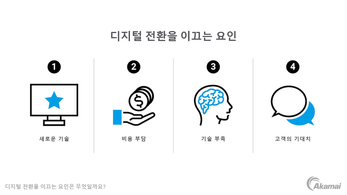 디지털 전환을 이끄는 요인을 보여주는 다이어그램