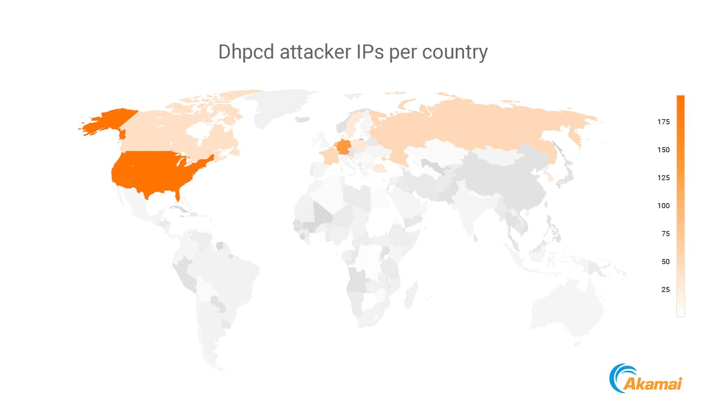 Number of attacker IPs per country, correlates to the number of Tor exit nodes in these countries