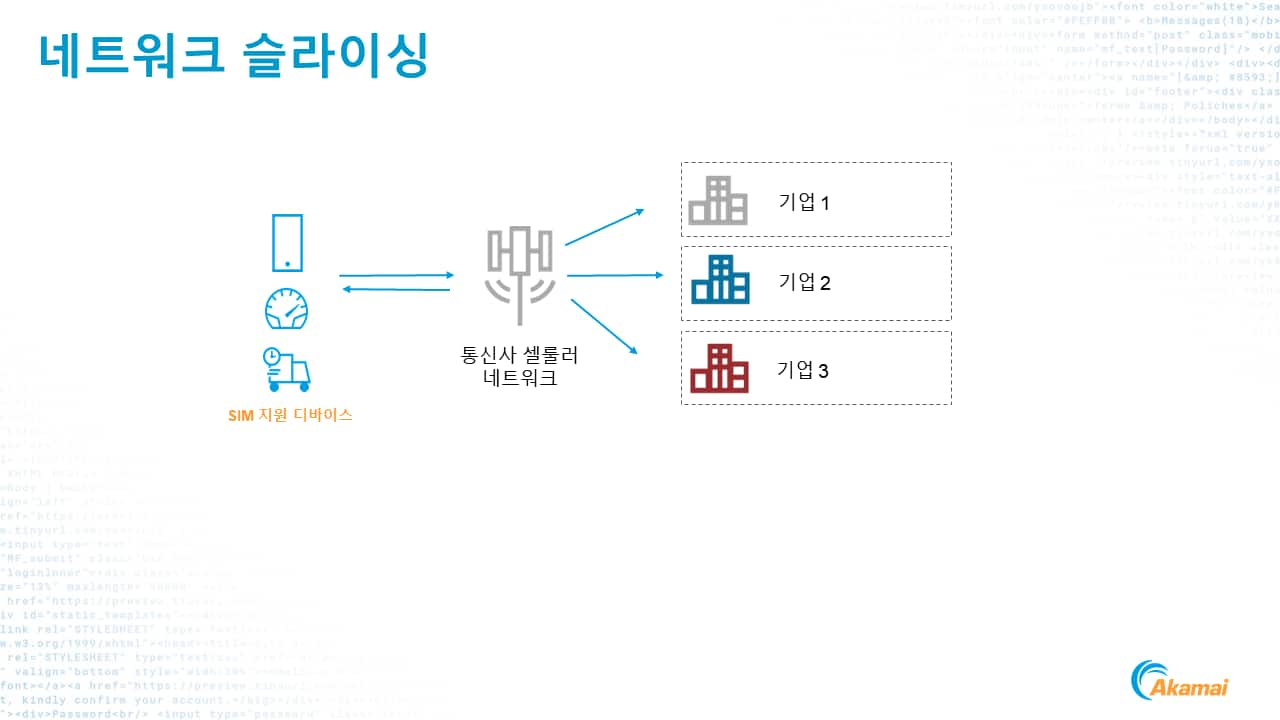 프라이빗 모바일 네트워크 슬라이스 렌더링