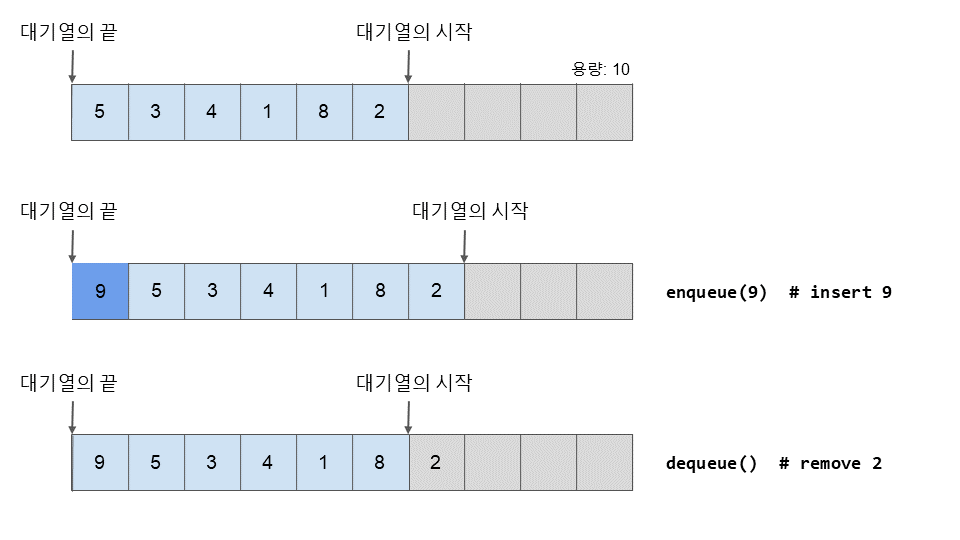 대기열 제거가 발생할 때의 스크린샷