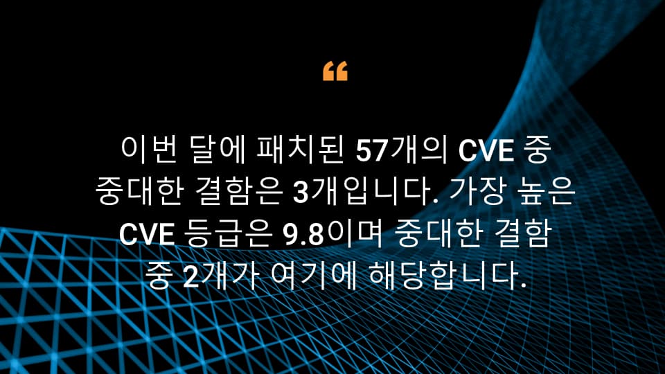 이번 달에 패치된 57개의 CVE 중 중대한 결함은 3개입니다. 가장 높은 CVE 등급은 9.8이며 중대한 결함 중 2개가 여기에 해당합니다.